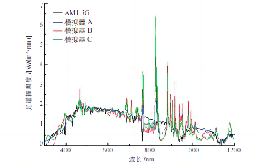 3 台太阳光模拟器的光谱辐照度曲线.png