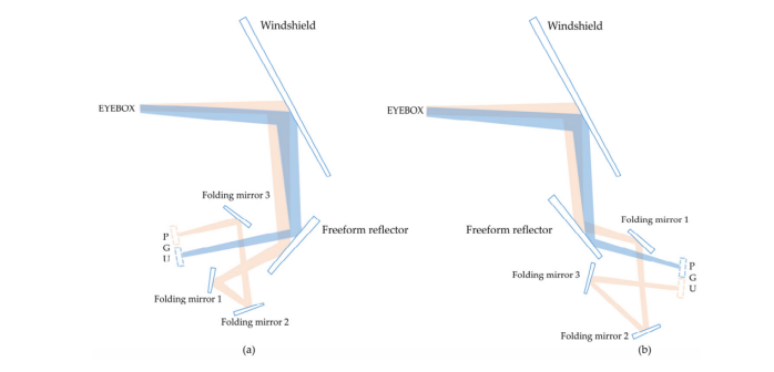AR-HUD 的光学布局示意图 ：(a) AR-HUD的光学布局1；(b) AR-HUD的光学布局2.png
