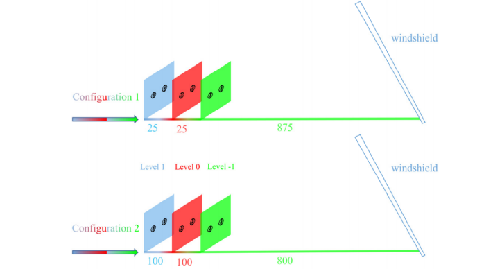配置 1 和配置 2 的 EYEBOX 多层结构.png