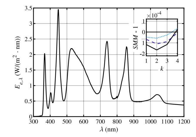 H8 配置太阳能模拟器光谱及光谱失配因子与 k 关系图.png