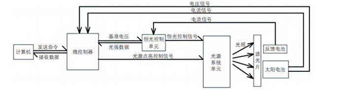 卤素灯控制系统图.png