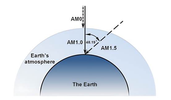Air Mass (AM) 定义.png