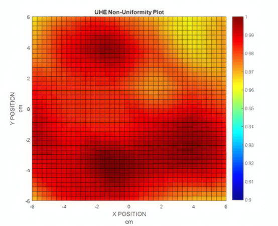 太阳模拟器辐照不均匀度三维分布图