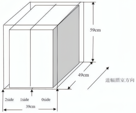 一种辐照不均匀度优化方法