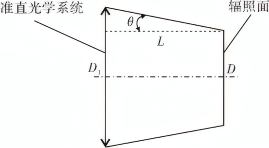太阳模拟器辐照不均匀度测试图