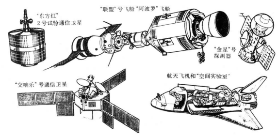 形式多样的航天器结构