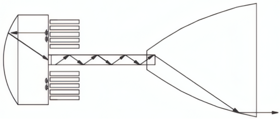 新型LED太阳模拟器光学结构示意图