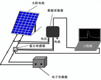 太阳模拟器校准装置