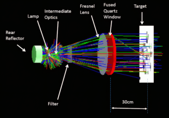 用于空间环境模拟的太阳光模拟器