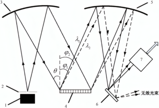 光谱调控示意图