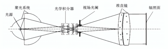 准直性太阳模拟器设计组成图