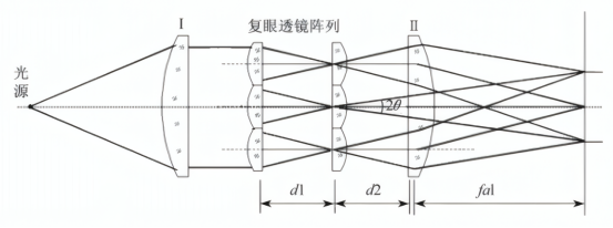 积分器设计原理图