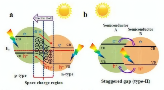 太阳光模拟器助力光催化材料制氢