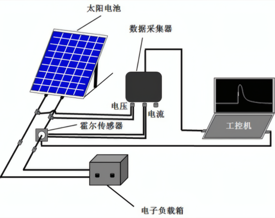 太阳光模拟器的光强度反馈系统