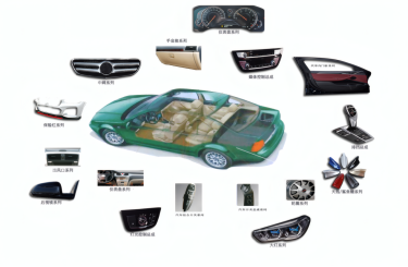 汽车内饰系统示意图