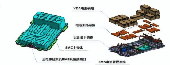 新能源汽车的电池包外壳材料