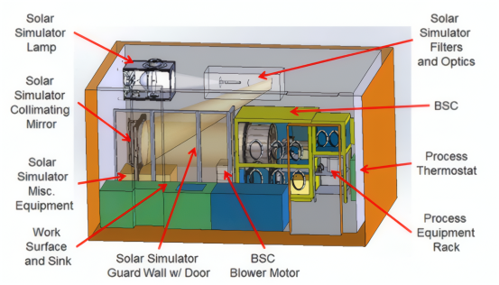 太阳光模拟器的系统内部组成