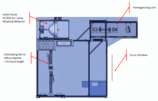 太阳光模拟器系统的光学系统布局