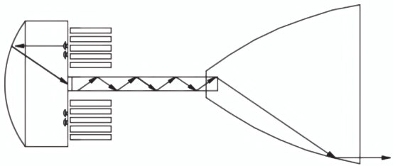 新型LED太阳模拟器光学结构示意图