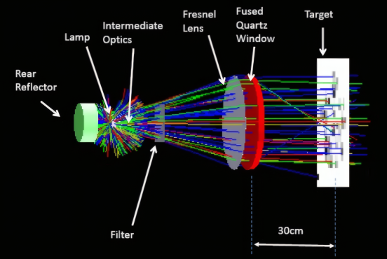 太阳光模拟器的电学系统