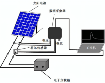 太阳模拟器电子负载箱校准装置