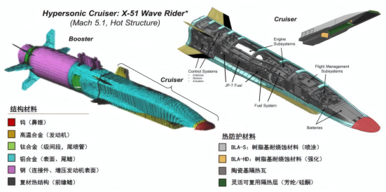  航天器热控材料