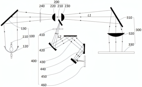 太阳光模拟器的工作原理与性能介绍