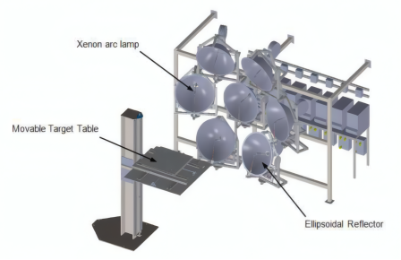 氙弧太阳光模拟器