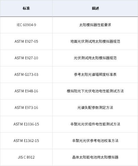 太阳模拟器国际标准
