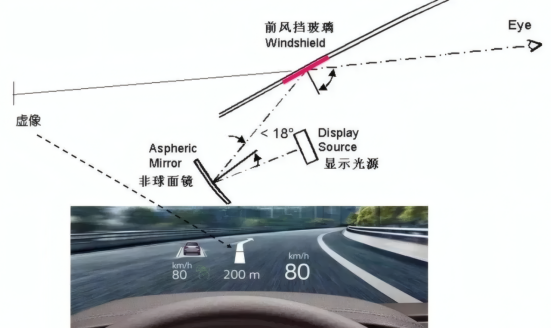 汽车HUD技术