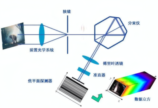 高分辨率光谱仪原理图