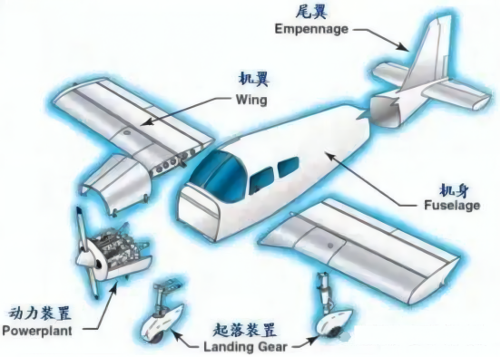 无人机的核心部件