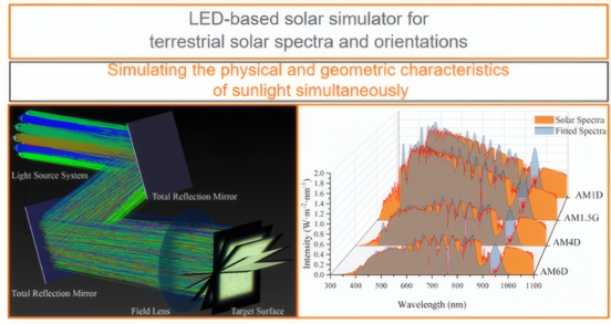 基于LED发光二极管的太阳光模拟器