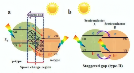 太阳光模拟器助力标准化光催化制氢