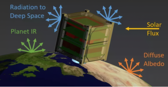 模拟太空太阳辐射