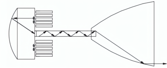 LED太阳模拟器光学结构示意图