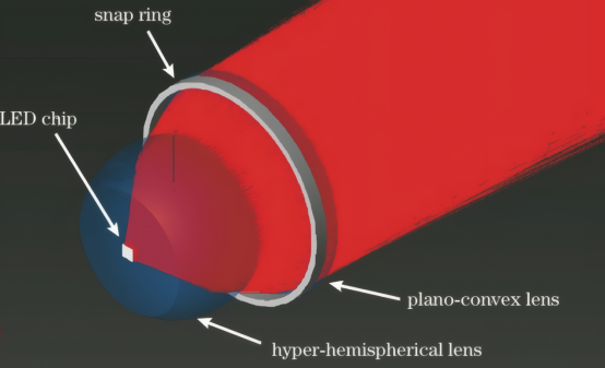 单光源投光系统的仿真示意图