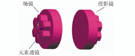 光学积分器示意