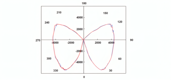 氙灯配光曲线图