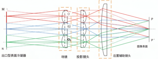 光学积分器成像原理图