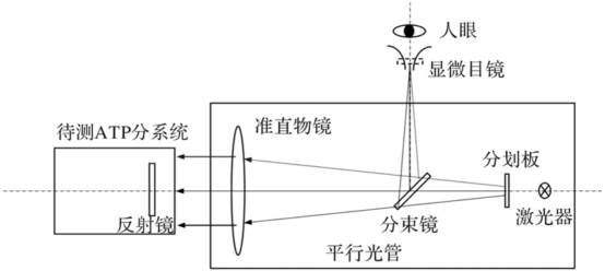 平行光管精度测量原理 平行光管精度测量原理