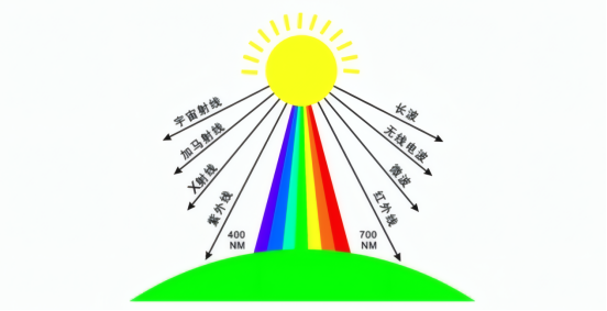 太阳光谱分析图
