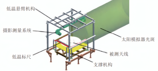 摄影测量联合太阳光模拟器热试验工装示意