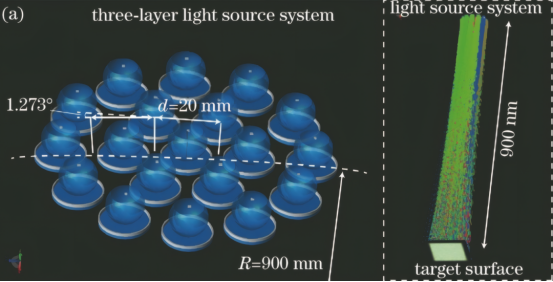 光源模板的光学仿真示意图