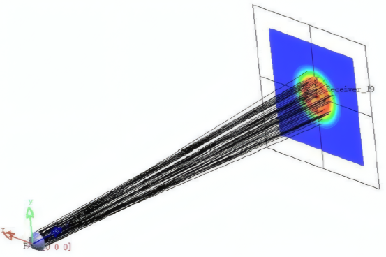 太阳光模拟器杂散光测试仿真图
