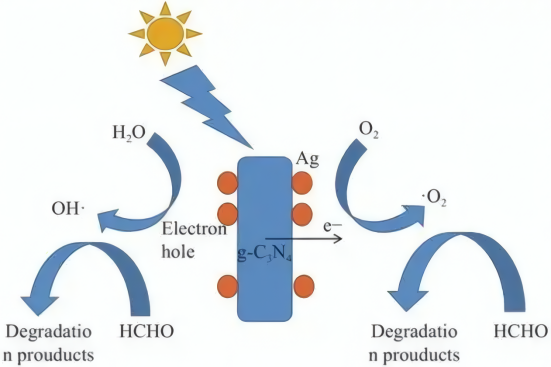 高分子材料的紫外光化学降解
