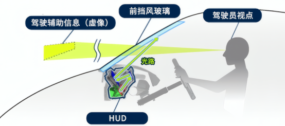 汽车HUD红外热像仪