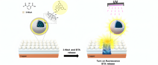 纳米结构多层涂层
