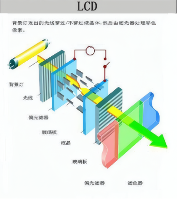 LCD液晶显示屏