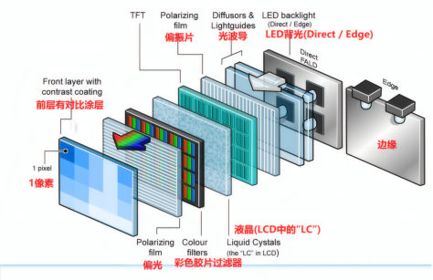 液晶显示器的有源元件